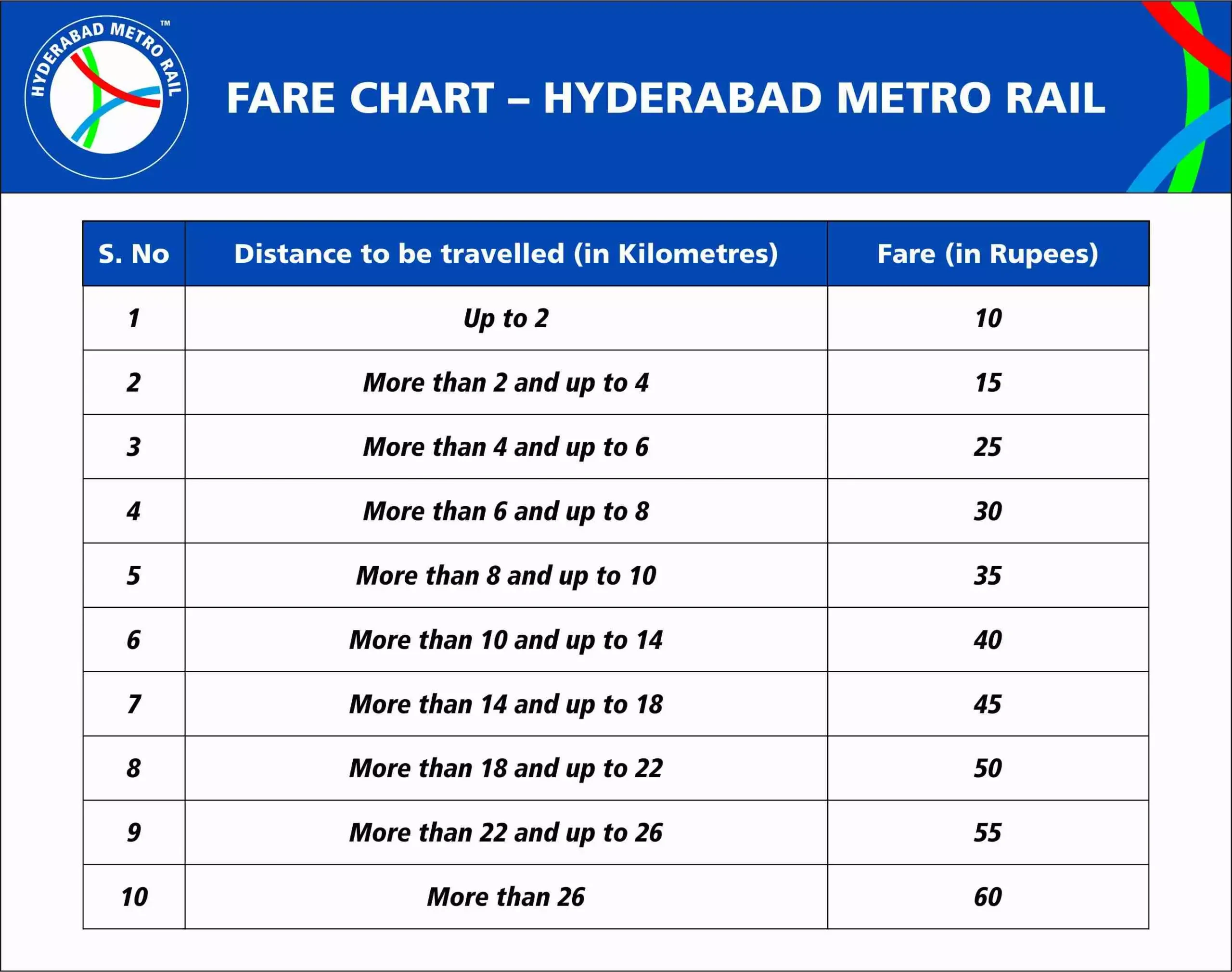 Metro Ticket Price